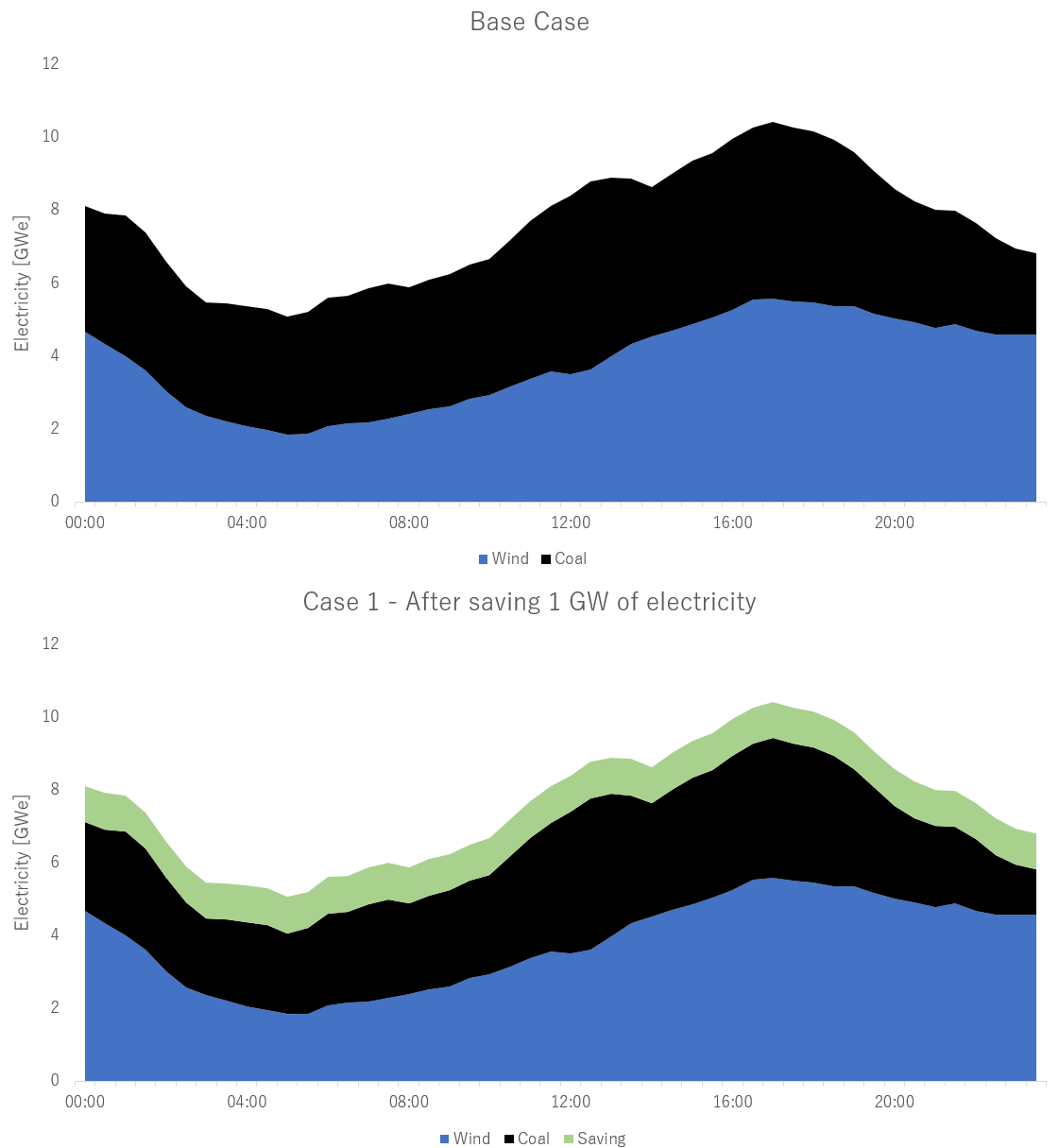 Figure 1 & 2