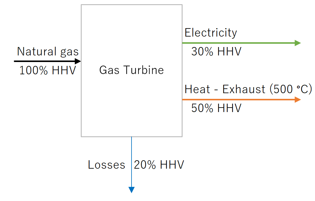 fig2