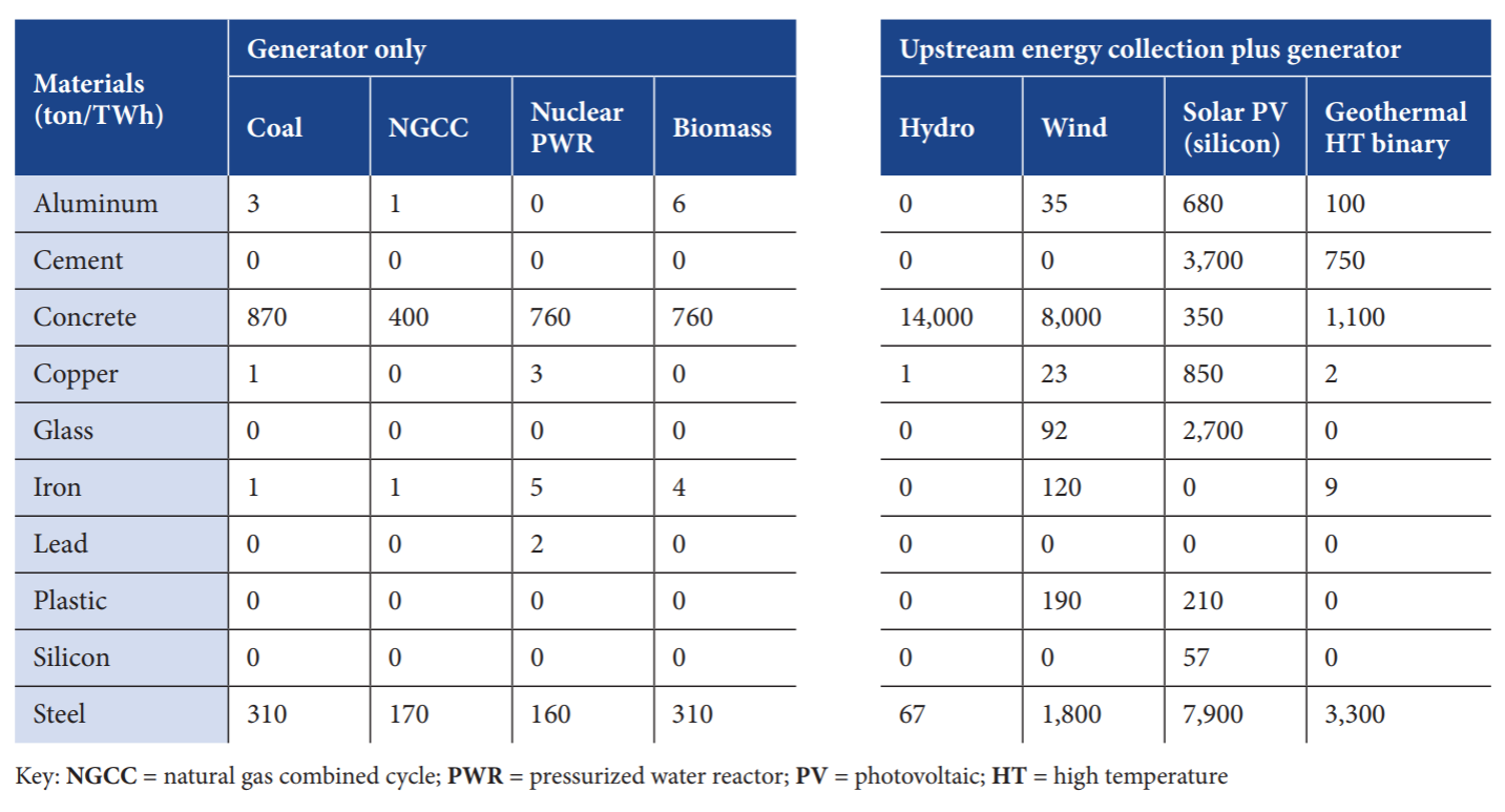 table1