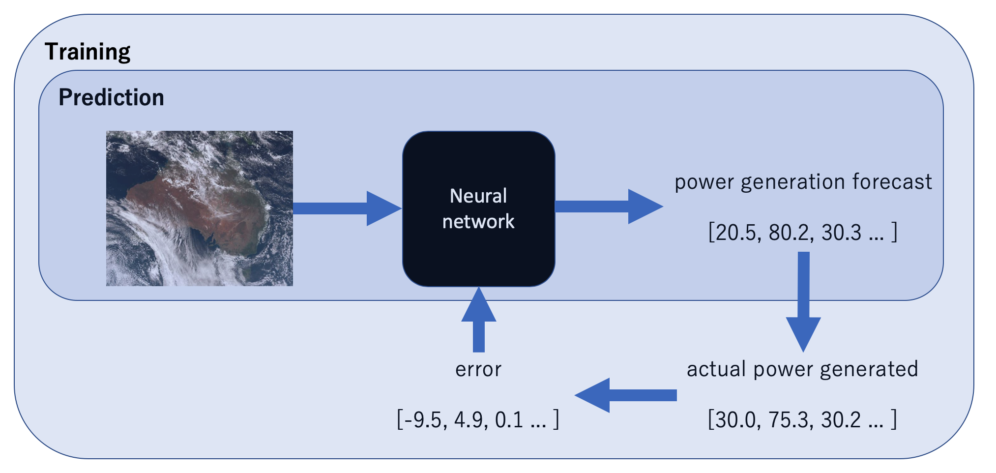 fig1