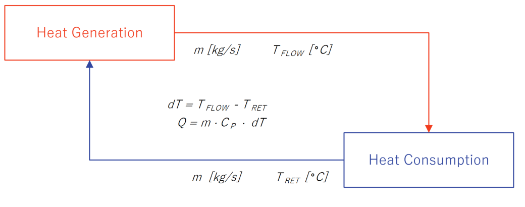 Q M Cp Dt Adg Efficiency